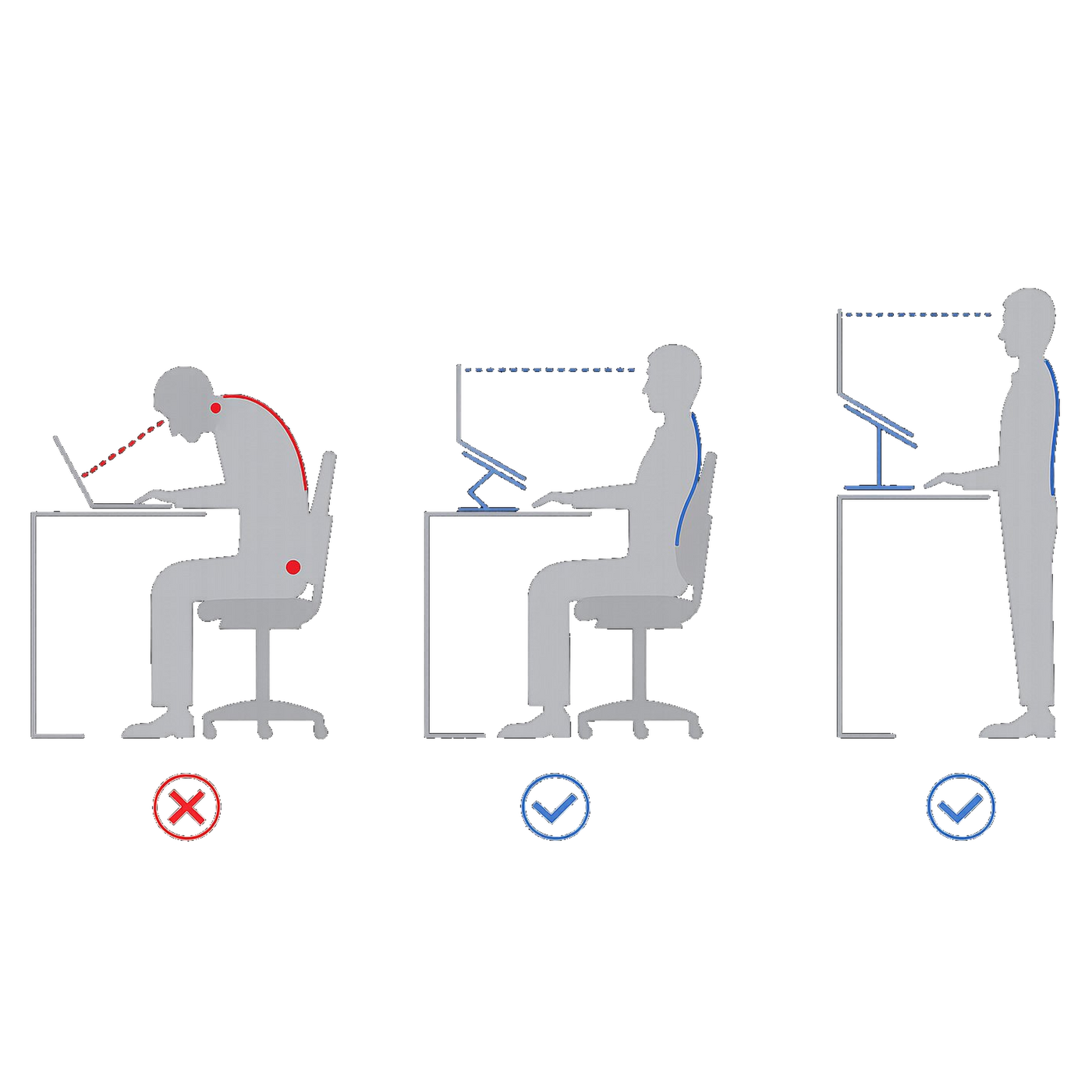 Comment la transformation se déroule au fil du temps.